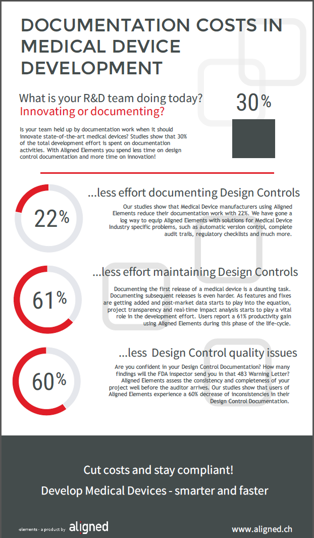 Infographic